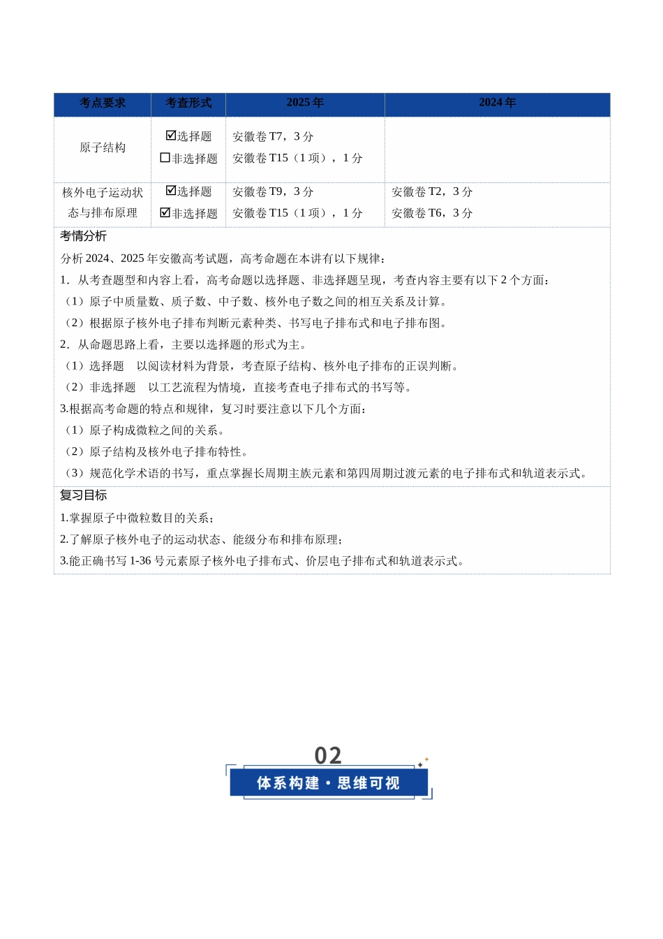 第02讲 原子结构与性质(复习讲义)(安徽专用)(学生版).docx_第2页