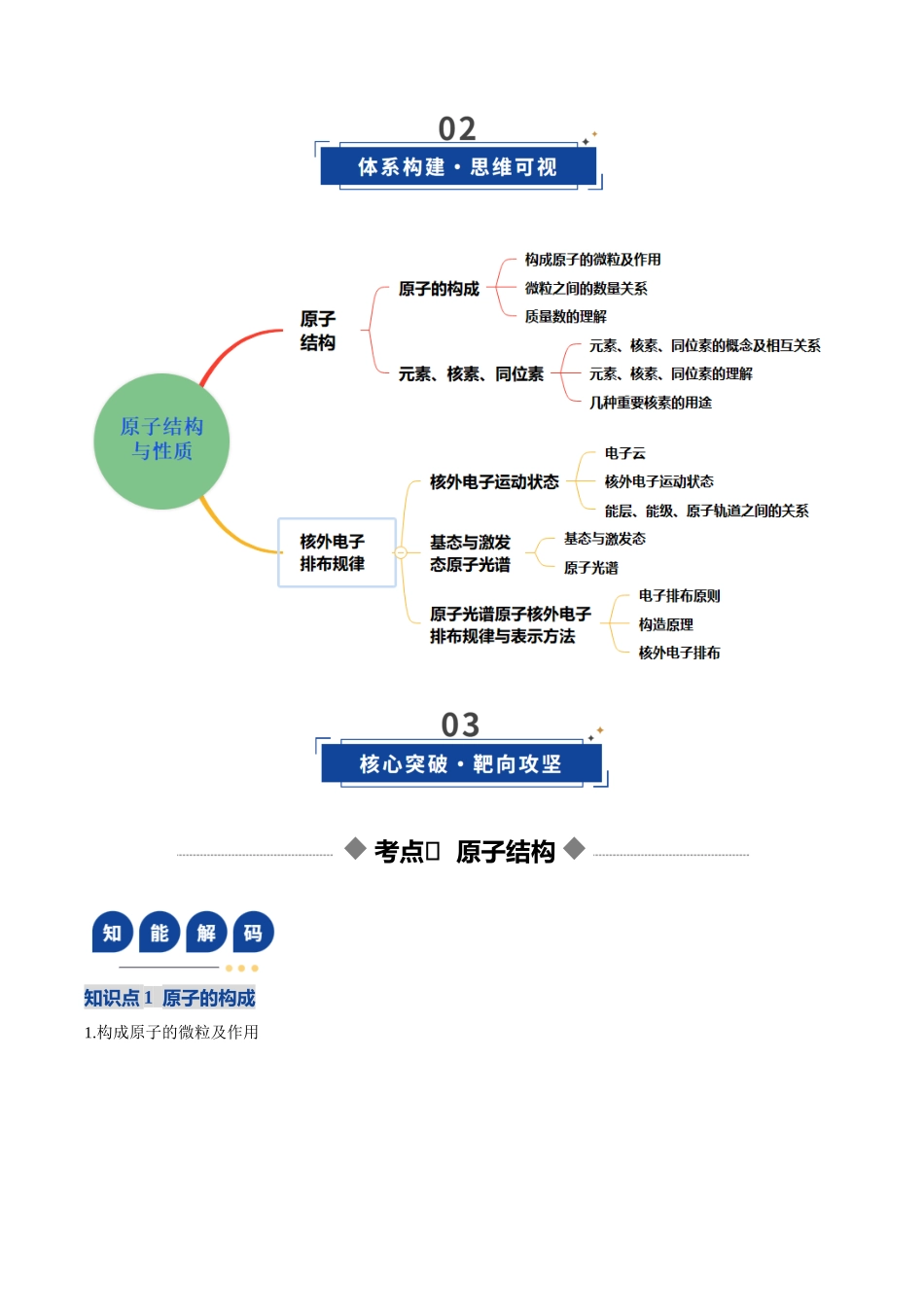 第02讲 原子结构与性质（复习讲义）（黑吉辽蒙专用）（教师版）.docx_第3页