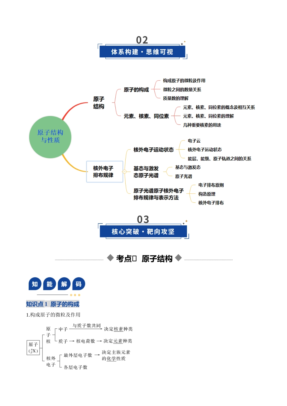 第02讲 原子结构与性质(复习讲义)(黑吉辽蒙专用)(学生版).docx_第3页