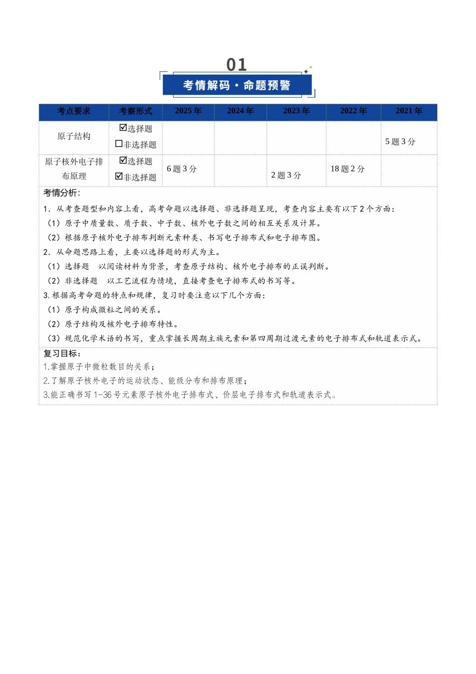 第02讲 原子结构与性质（复习讲义）（湖南专用）（教师版）.docx_第2页