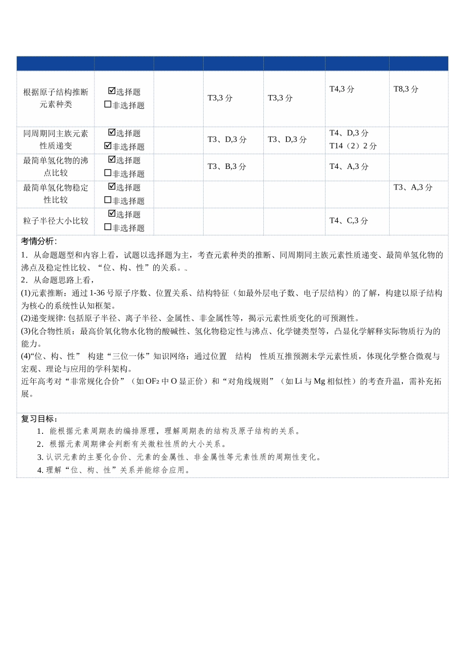 第01讲 元素周期表与元素周期律(教师版).docx_第2页
