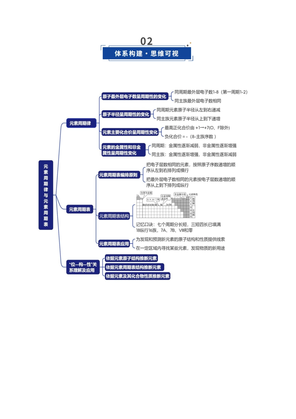 第01讲 元素周期表与元素周期律(教师版).docx_第3页