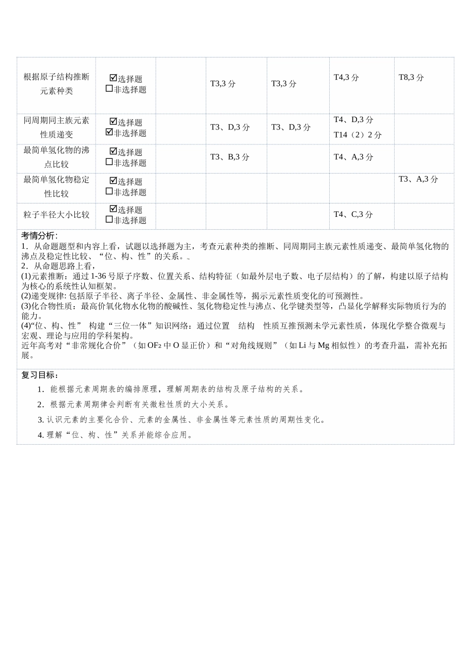 第01讲 元素周期表与元素周期律（学生版）.docx_第2页