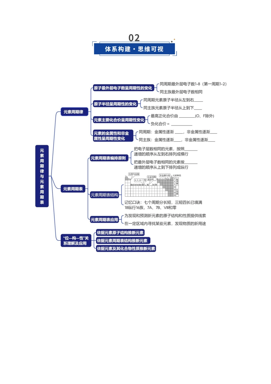 第01讲 元素周期表与元素周期律（学生版）.docx_第3页