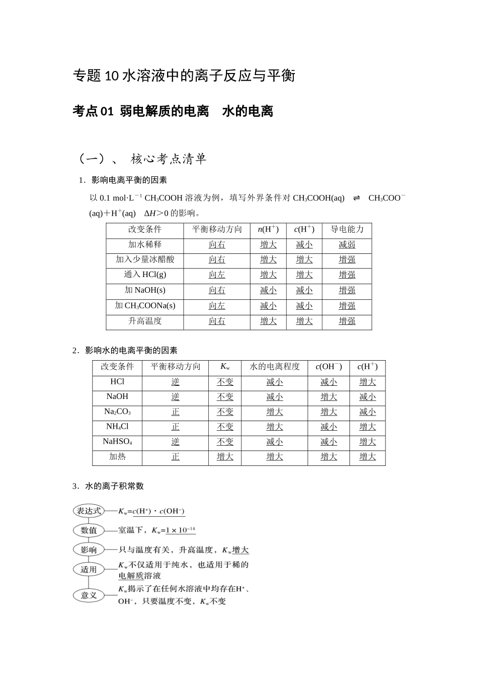 化学二轮复习专项训练 专题10 水溶液中的离子反应与平衡.docx(学生版).docx_第1页