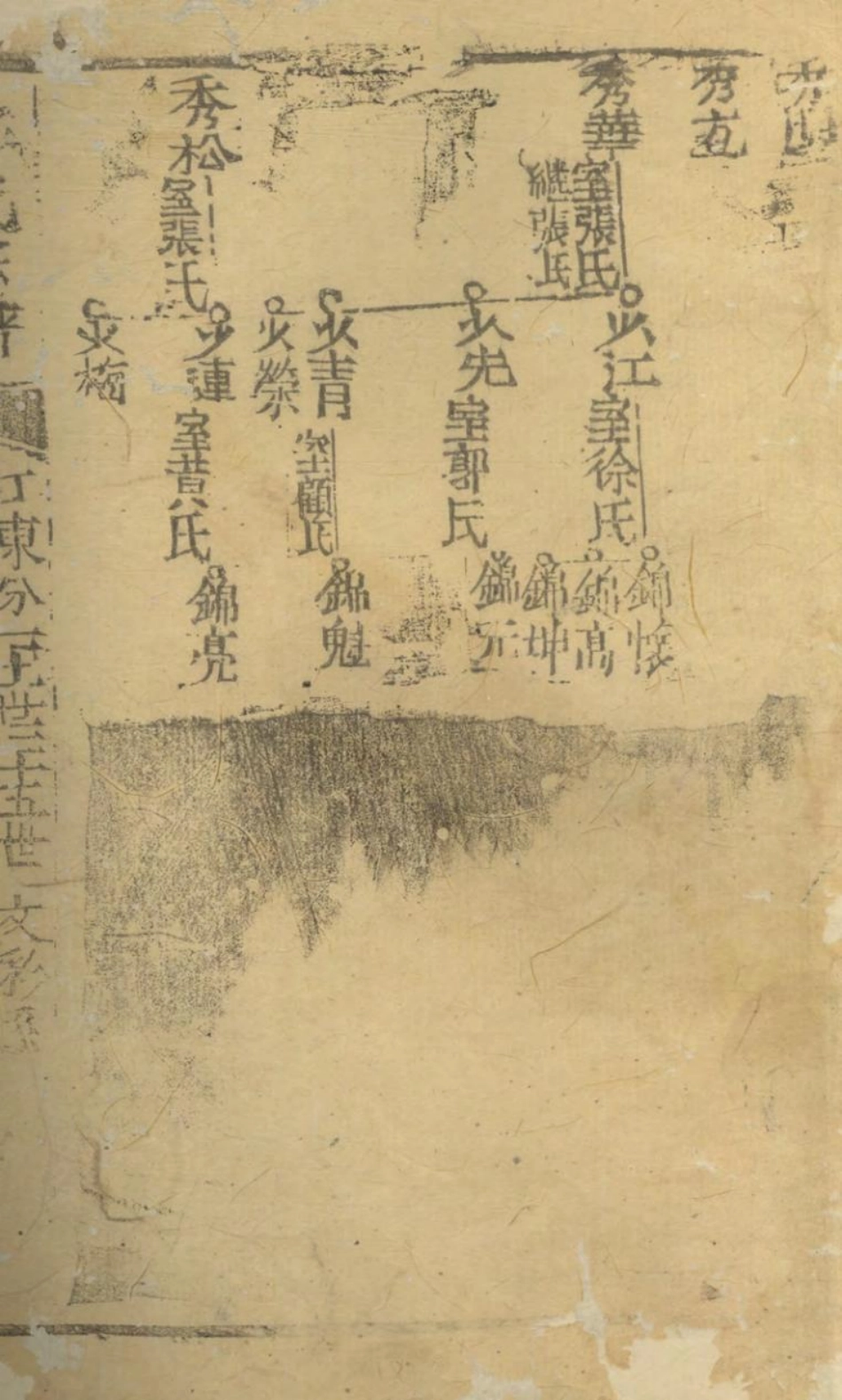 1381沈氏宗谱_003.pdf_第2页
