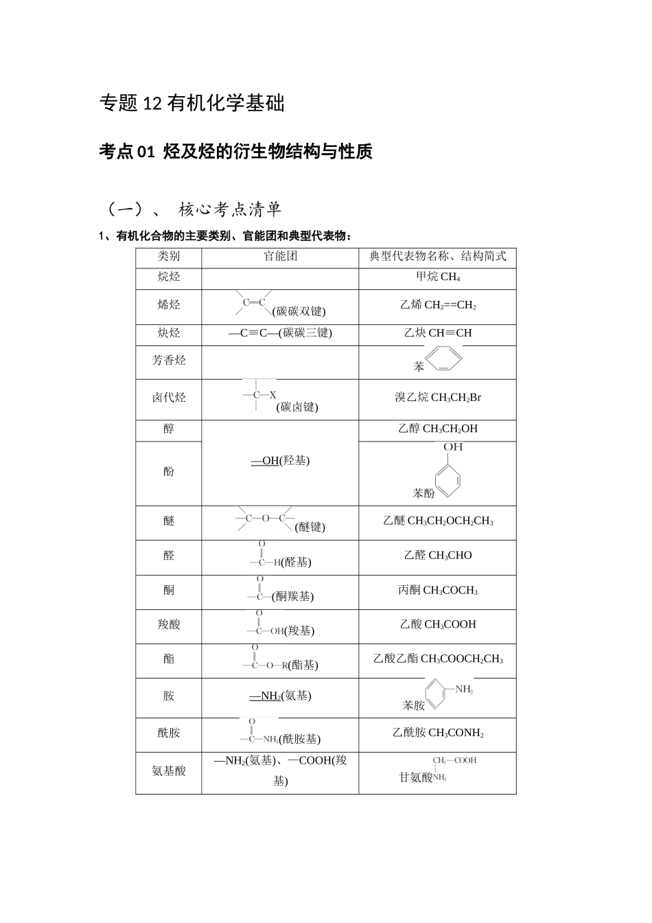 化学二轮复习专项训练 专题12 有机化学基础.docx(学生版).docx_第1页
