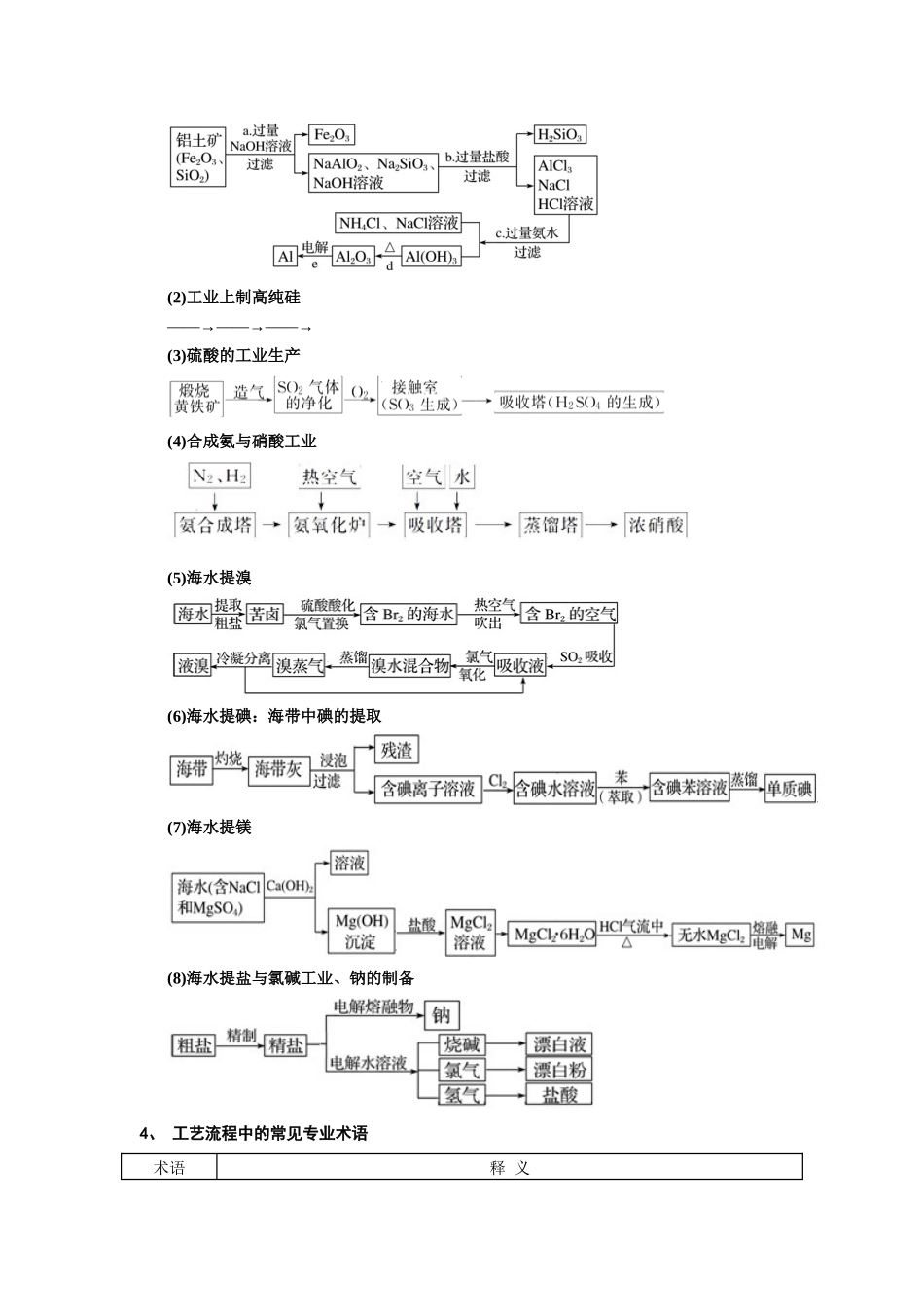 化学二轮复习专项训练 专题13 工艺流程综合题.docx(学生版).docx_第2页