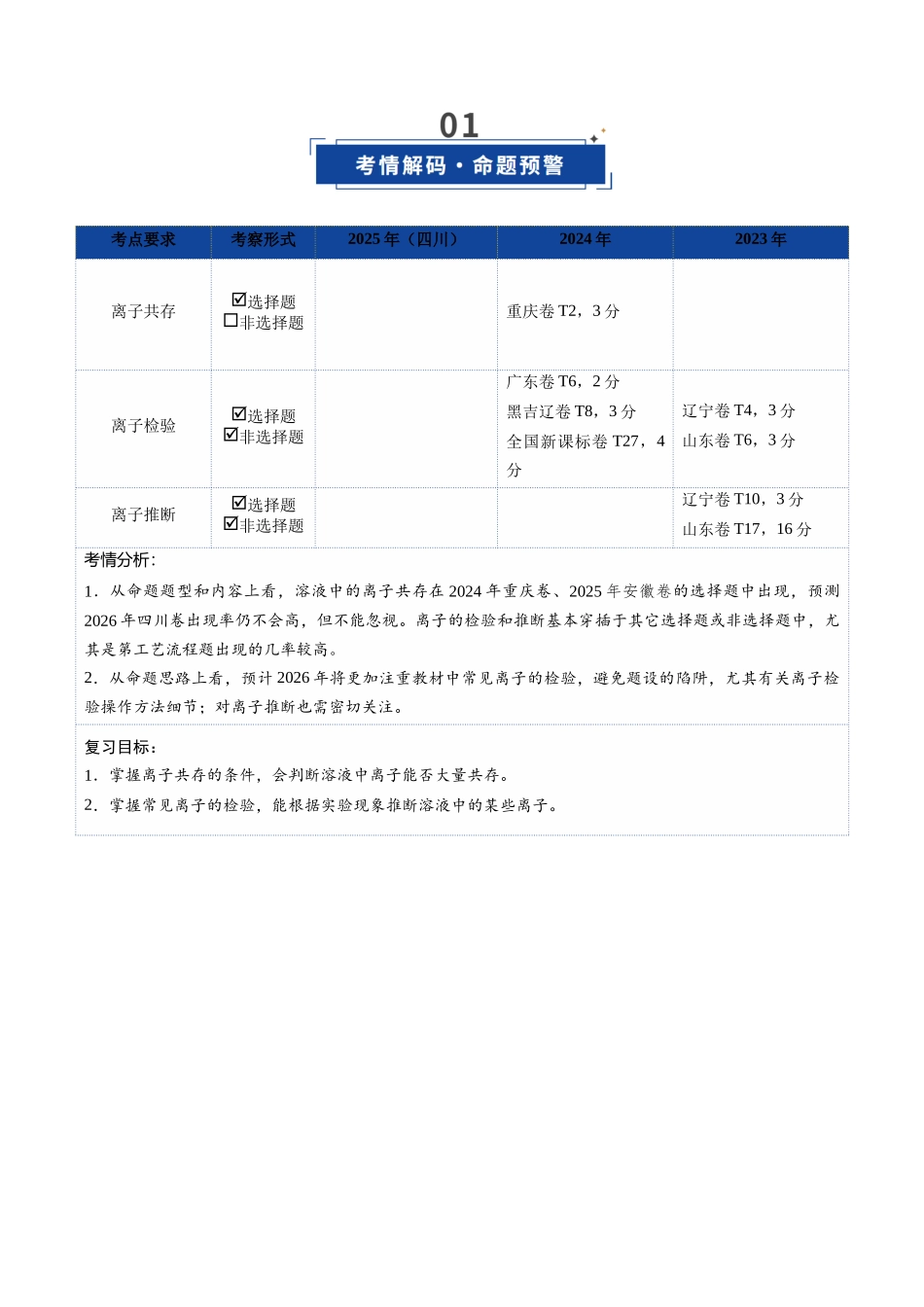 第03讲 离子共存、离子的检验与推断(复习讲义)(四川专用)(教师版).docx_第2页