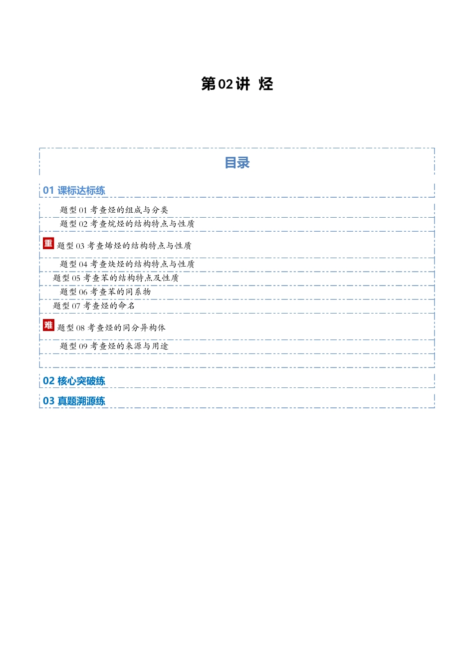 第02讲 烃(专项训练)(福建专用)(教师版).docx_第1页