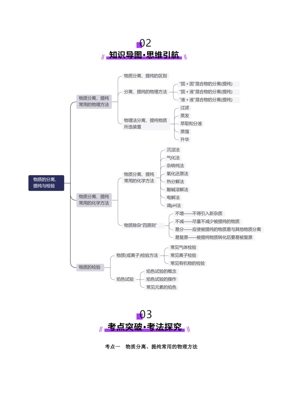 第02讲  物质的分离、提纯与检验(讲义)(教师版).docx_第3页