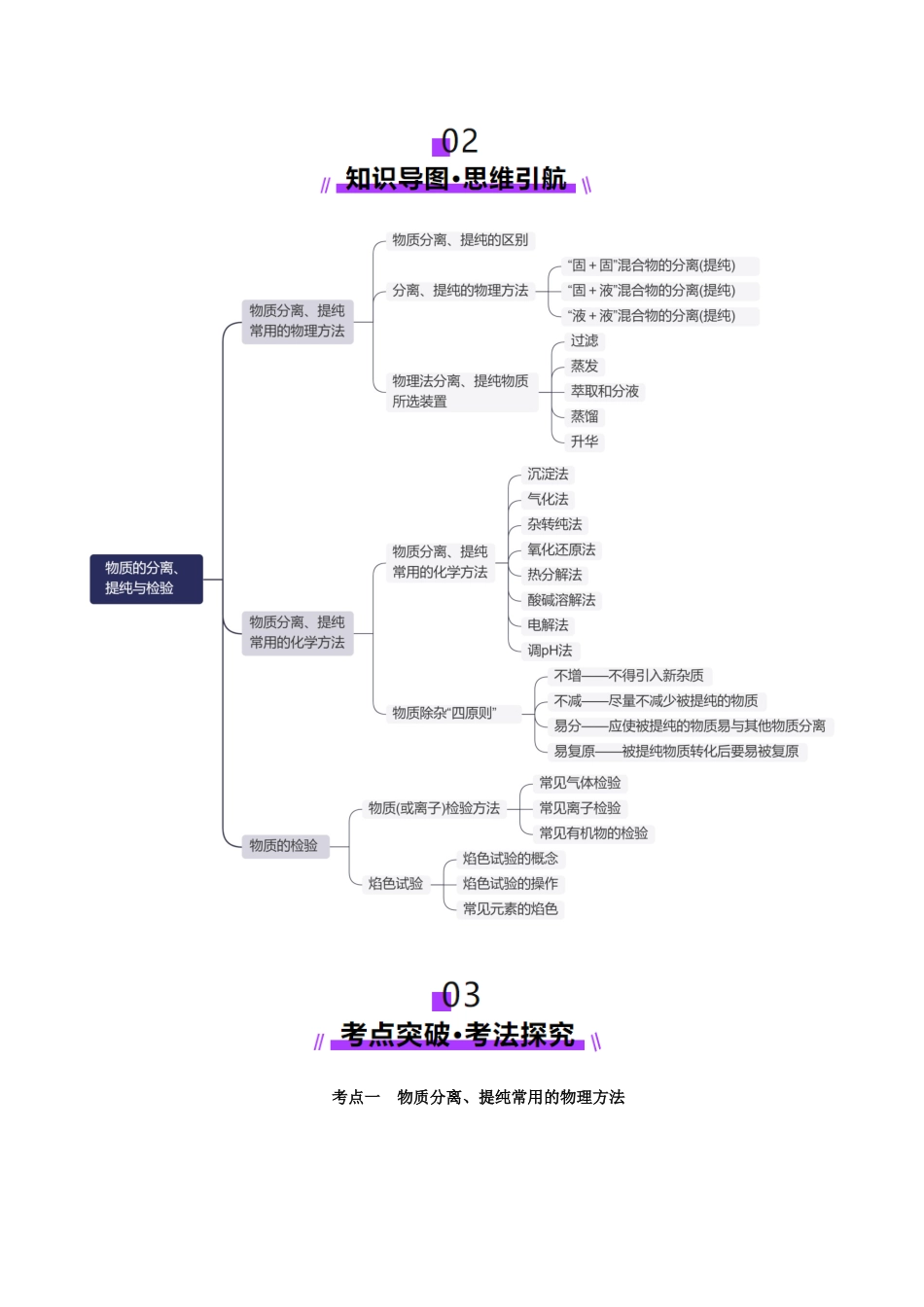 第02讲  物质的分离、提纯与检验(讲义)(学生版).docx_第3页