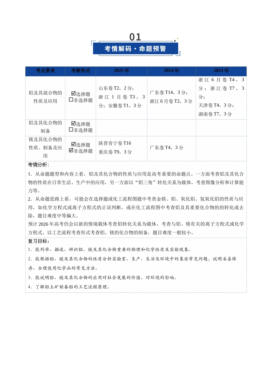 第03讲 铝及其重要化合物(复习讲义)(四川专用)(学生版).docx_第2页