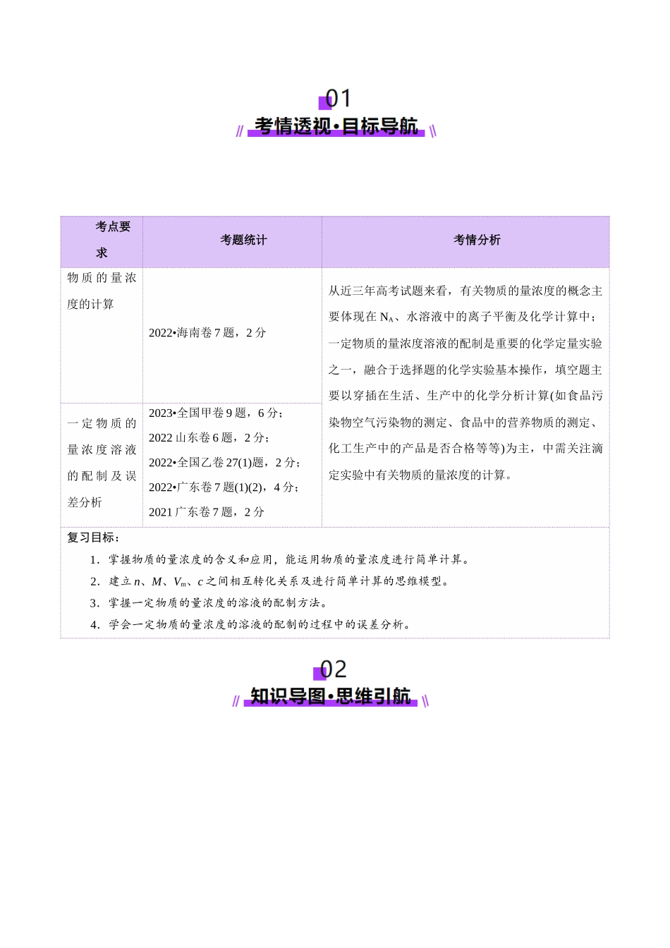 第02讲 物质的量浓度(讲义)(教师版).docx_第2页