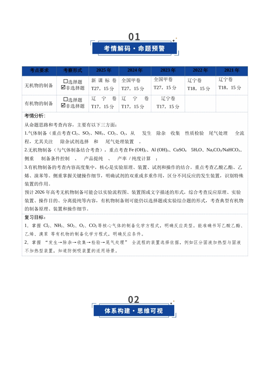 第03讲 常见物质的制备(复习讲义)(黑吉辽蒙专用)(学生版).docx_第2页