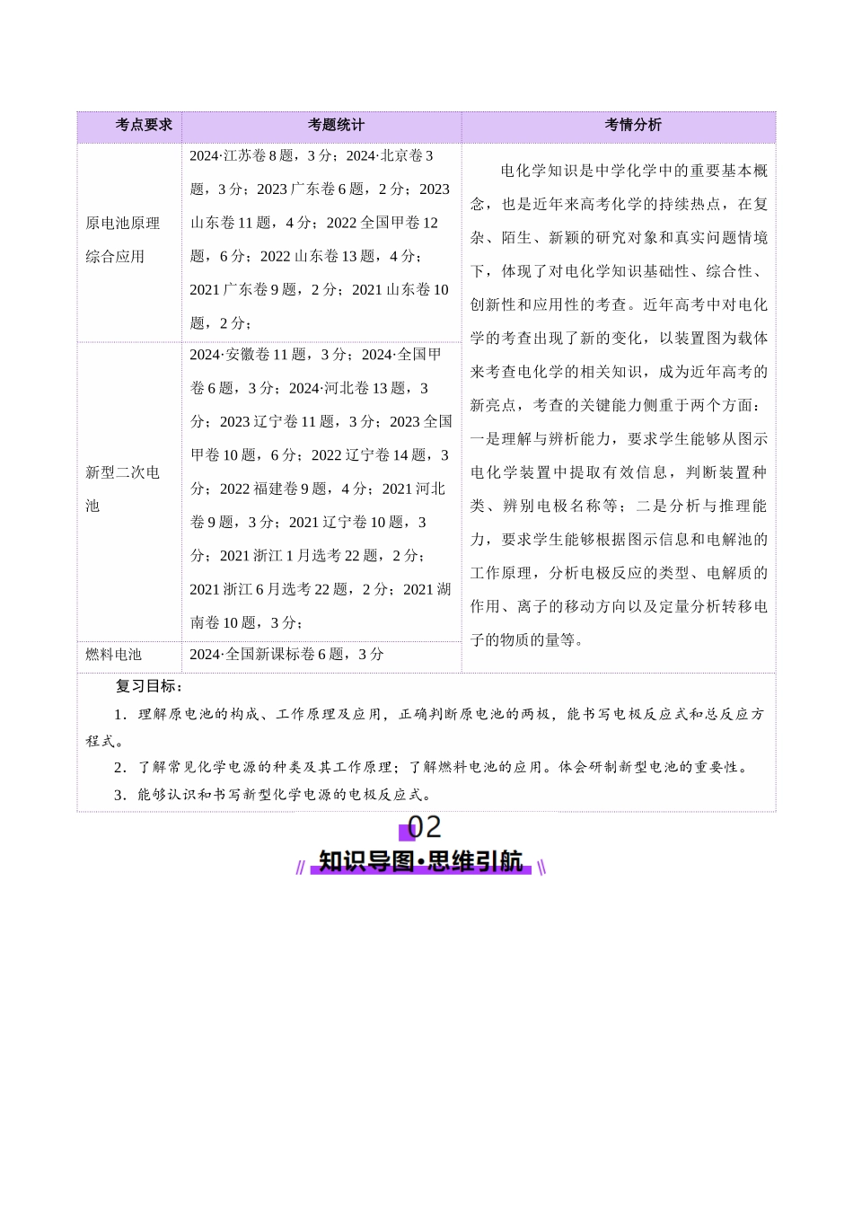 第02讲  原电池、化学电源(讲义)(教师版).docx_第2页