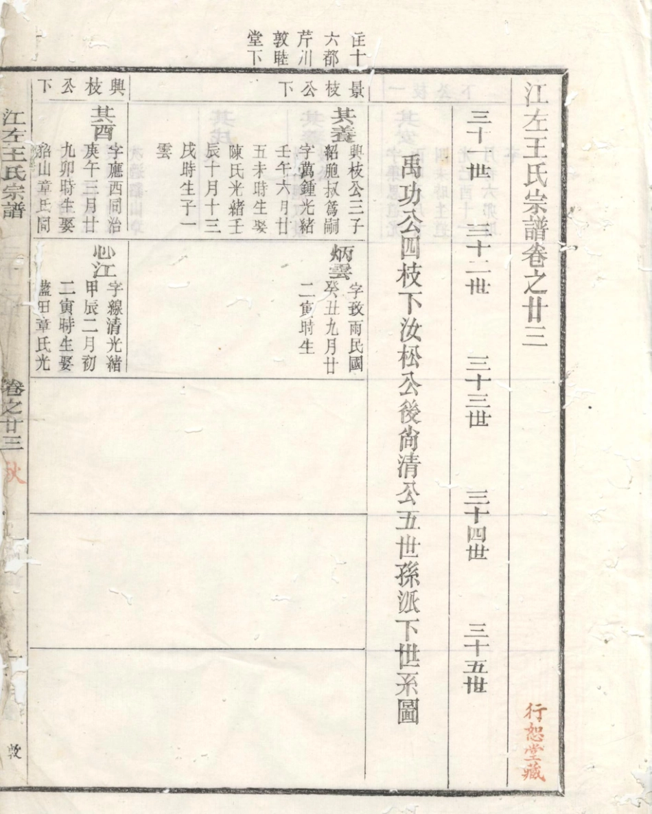 1409江左王氏宗谱_013.pdf_第3页