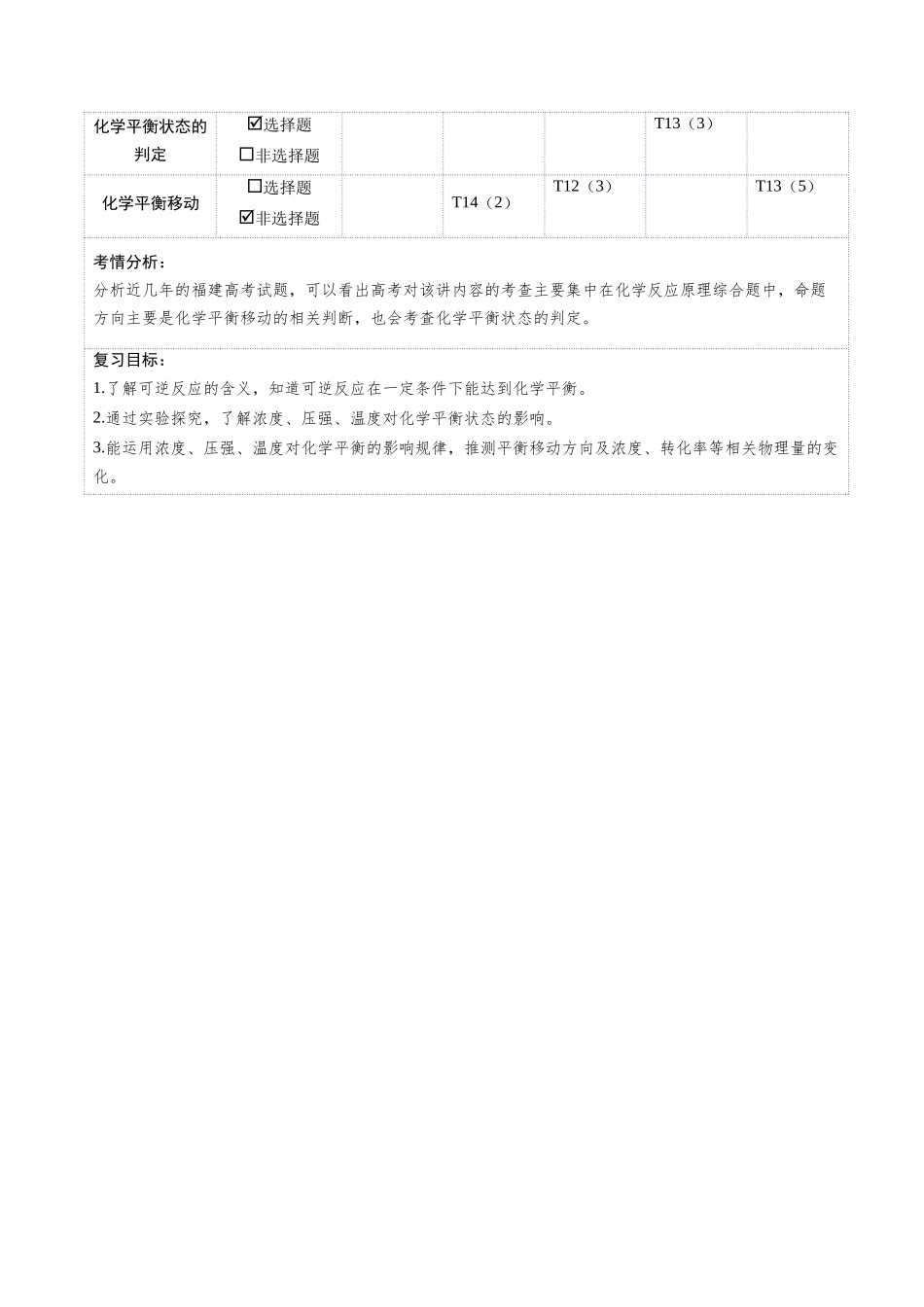 第02讲 化学平衡状态、化学平衡的移动(复习讲义)(福建专用)(学生版).docx_第2页