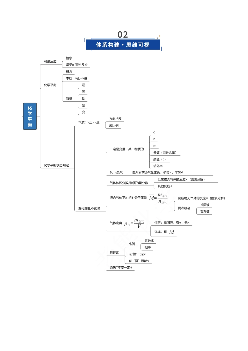 第02讲 化学平衡状态、化学平衡的移动(复习讲义)(福建专用)(学生版).docx_第3页