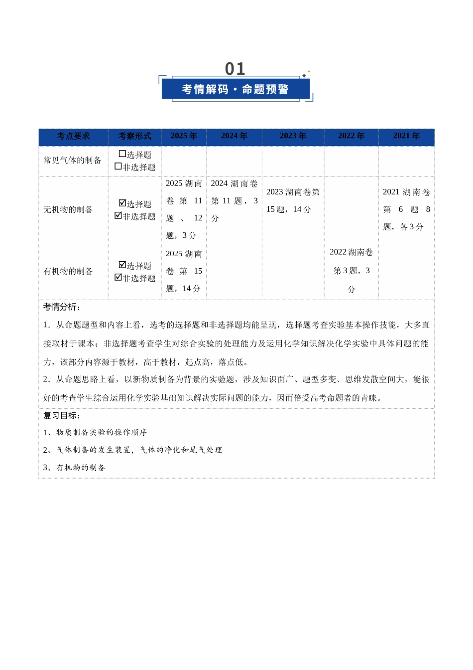 第03讲 常用物质的制备(复习讲义)(湖南专用)(教师版).docx_第2页