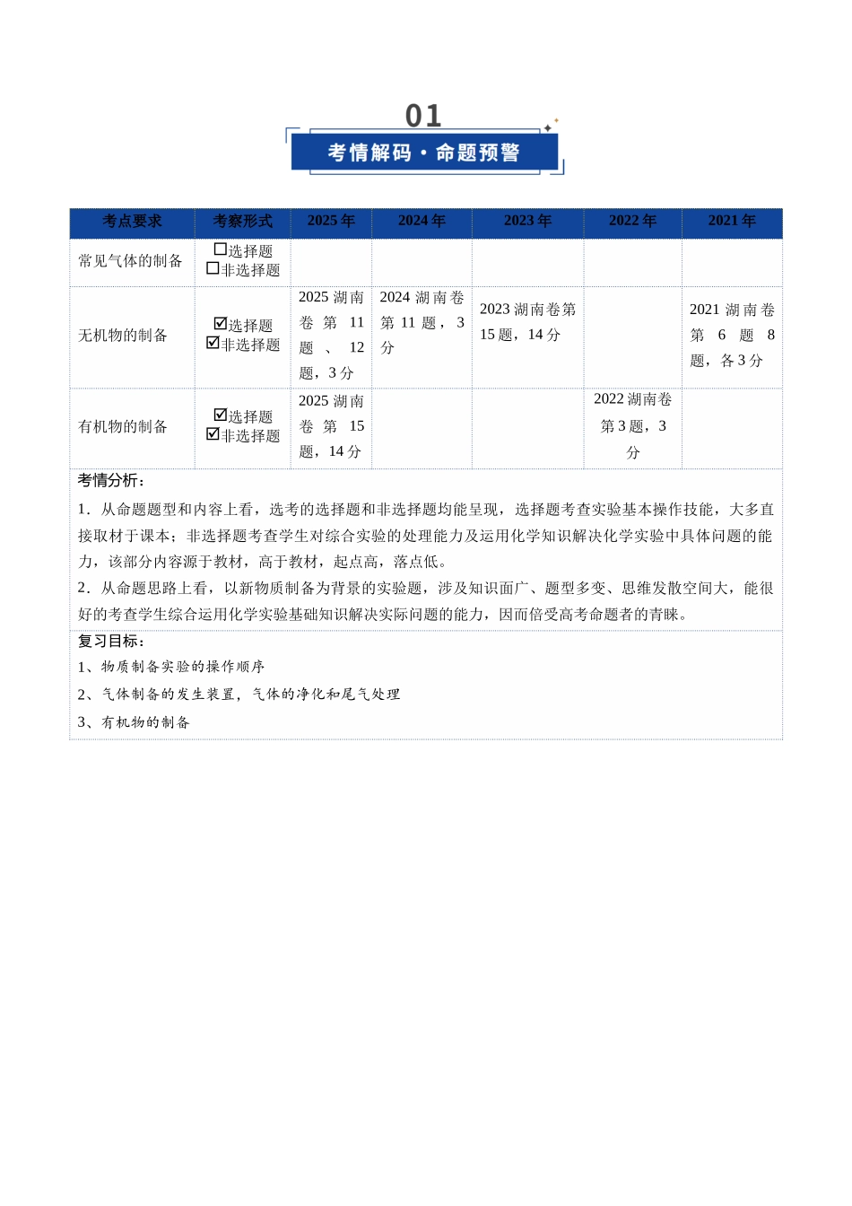 第03讲 常用物质的制备(复习讲义)(湖南专用)(学生版).docx_第2页