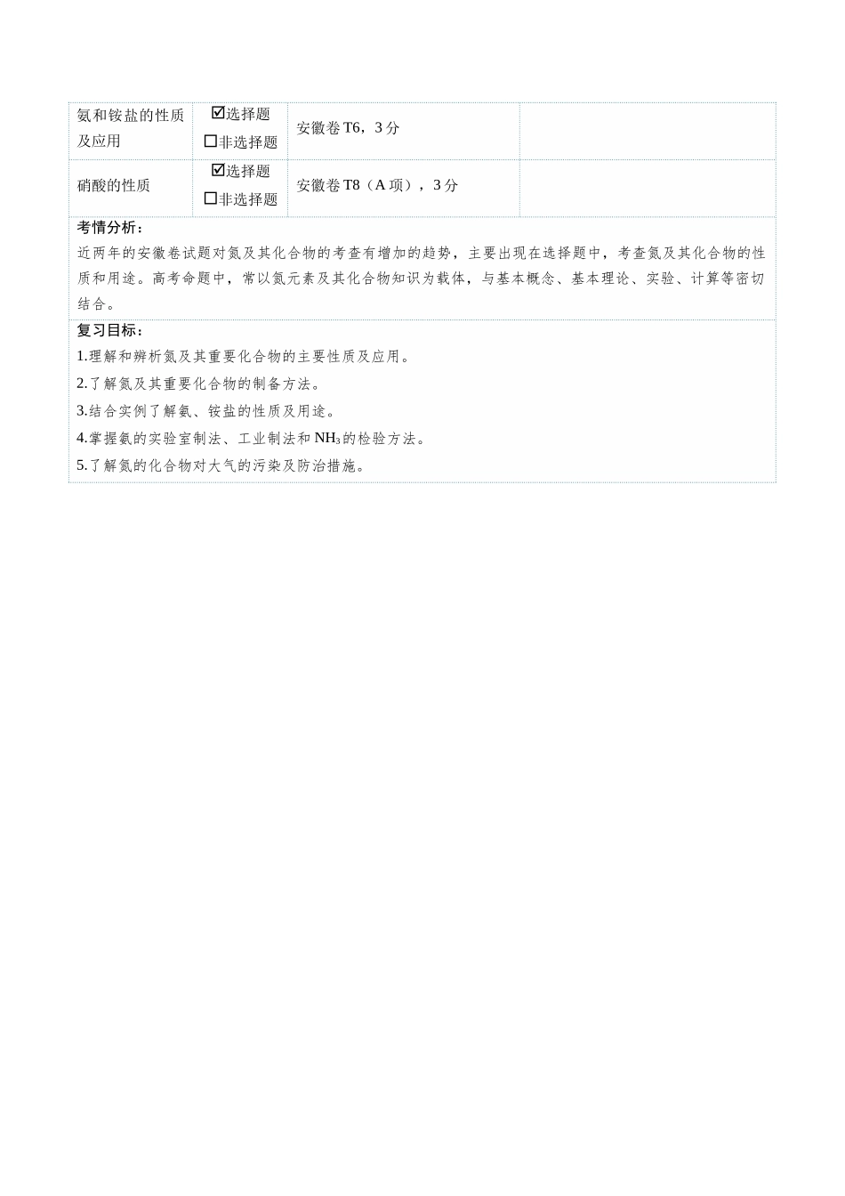 第03讲 氮及其重要化合物(复习讲义)(安徽专用)(学生版).docx_第2页