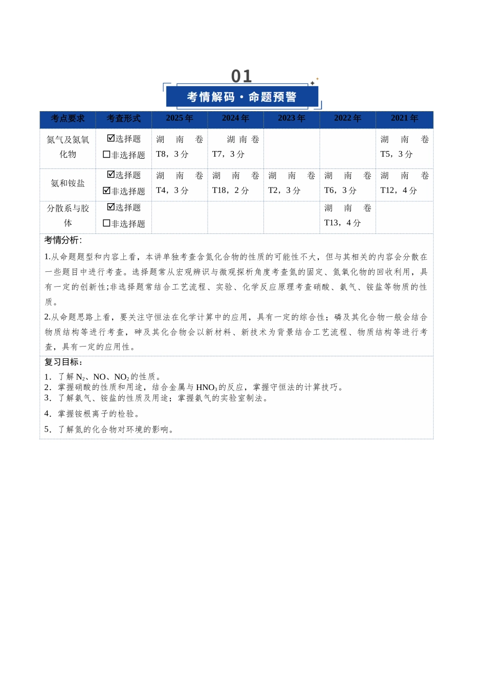 第03讲 氮及其重要化合物(复习讲义)(湖南专用)(教师版).docx_第2页