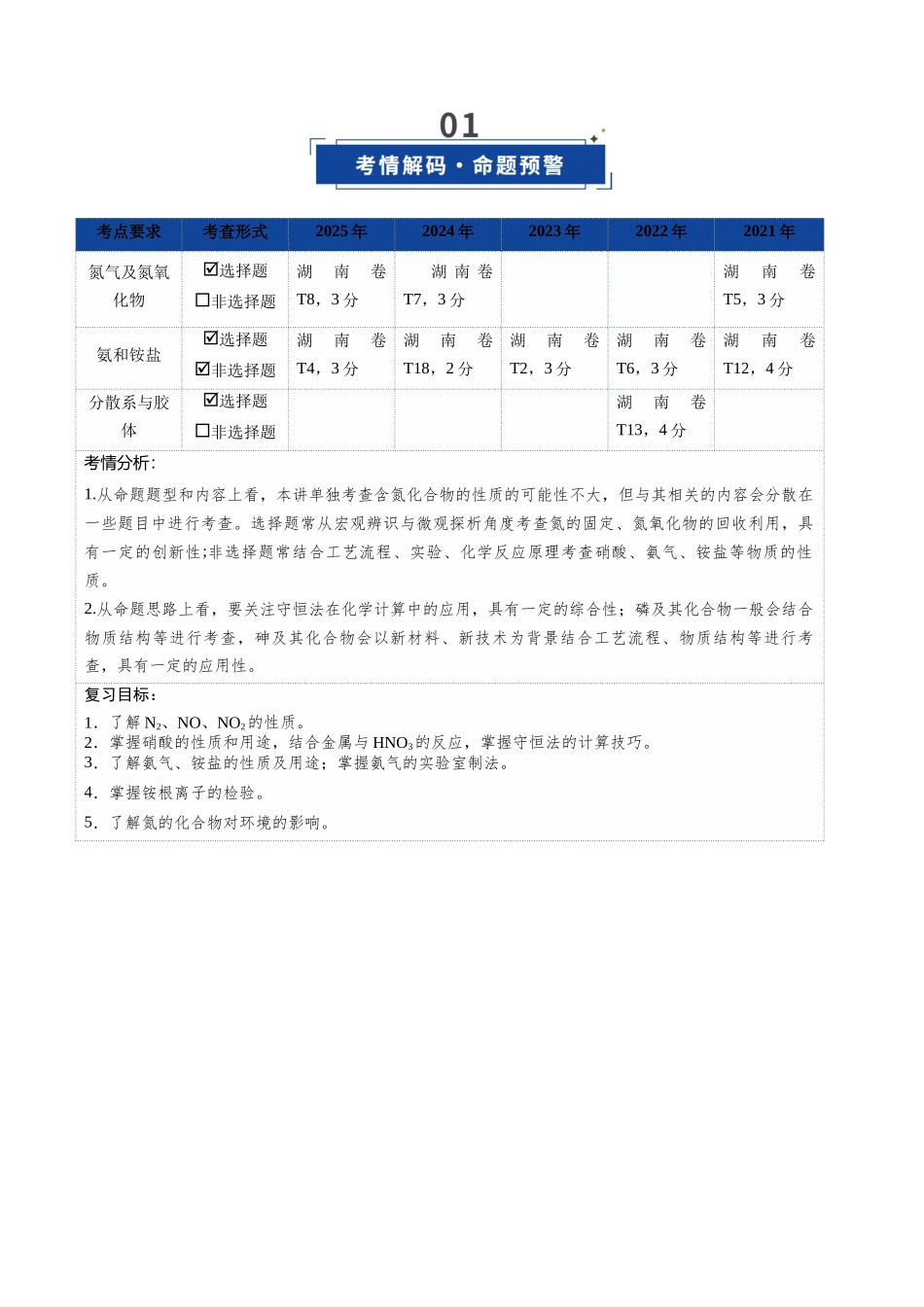 第03讲 氮及其重要化合物(复习讲义)(湖南专用)(学生版).docx_第2页