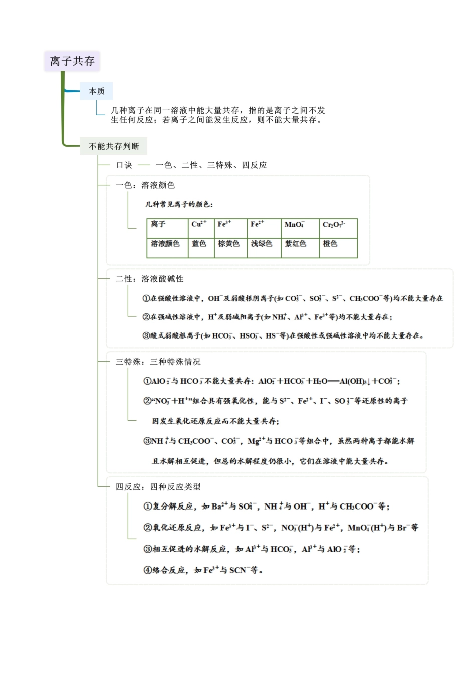 第02讲 离子反应- （新高考专用）（教师版）.docx_第3页