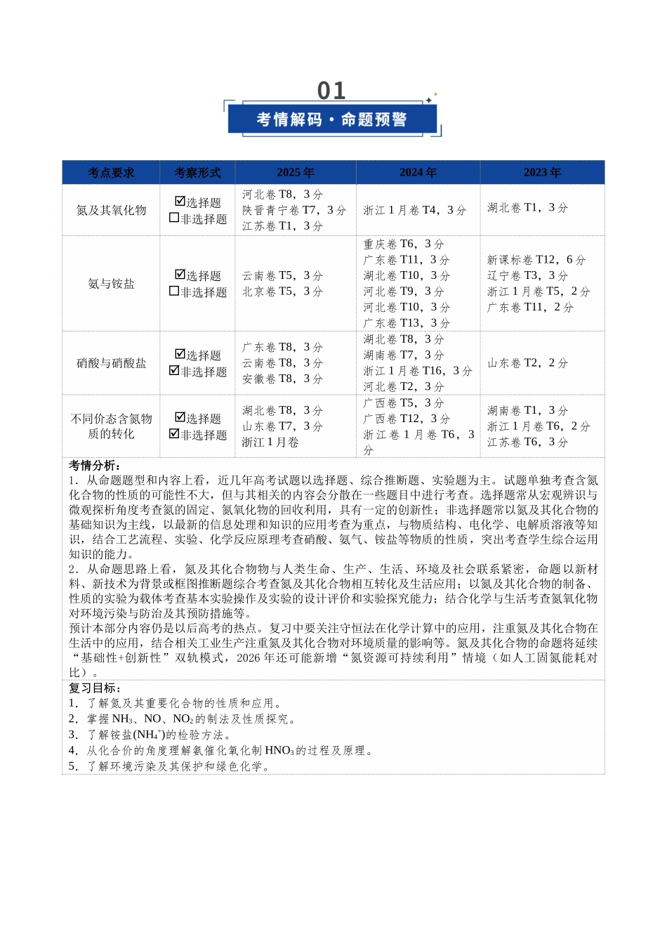 第03讲 氮及其重要化合物(复习讲义)(四川专用)(学生版).docx_第2页