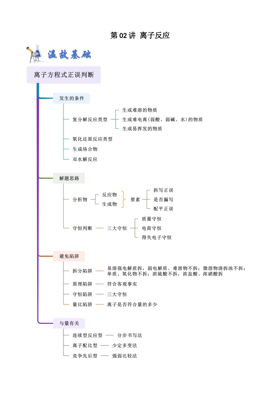第02讲 离子反应- （新高考专用）（学生版）.docx_第1页