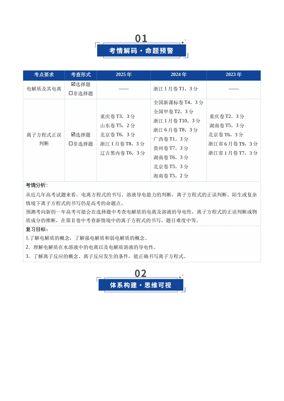 第02讲 离子反应、离子方程式(复习讲义)(全国通用)(教师版).docx_第2页