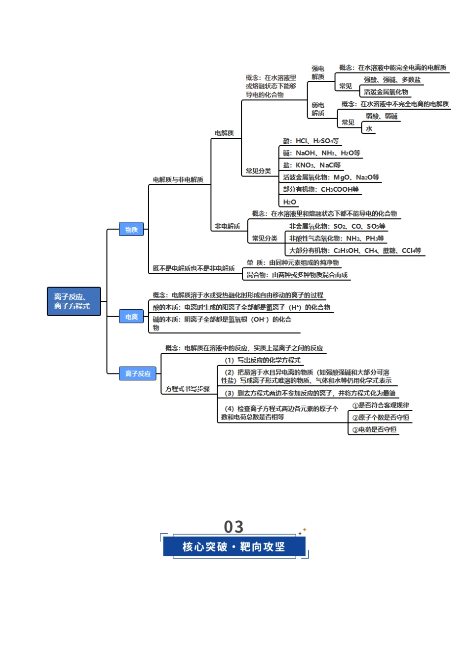 第02讲 离子反应、离子方程式(复习讲义)(全国通用)(教师版).docx_第3页
