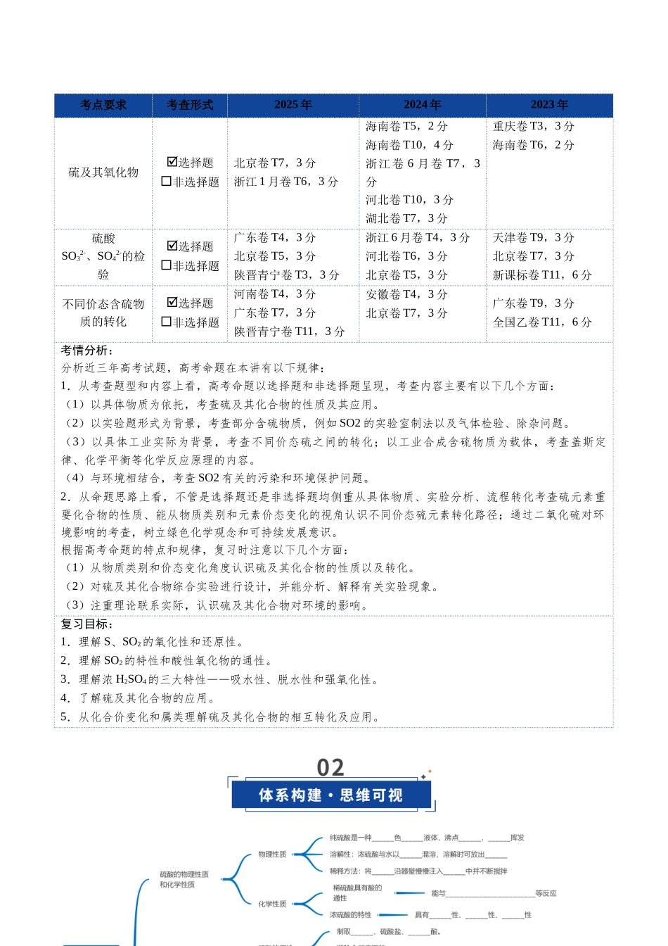 第02讲 硫及其重要化合物（复习讲义）（全国通用）（学生版）.docx_第2页