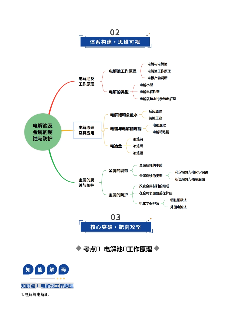 第03讲 电解池、金属的腐蚀与防护（复习讲义）（黑吉辽蒙专用）（教师版）.docx_第3页