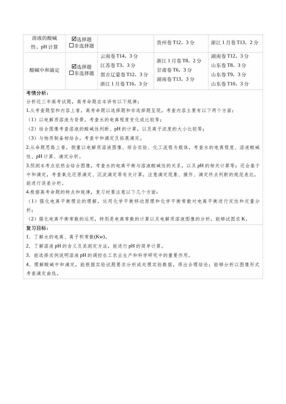 第02讲 水的电离和溶液的酸碱性(复习讲义)(全国通用)(解析版) .docx_第2页