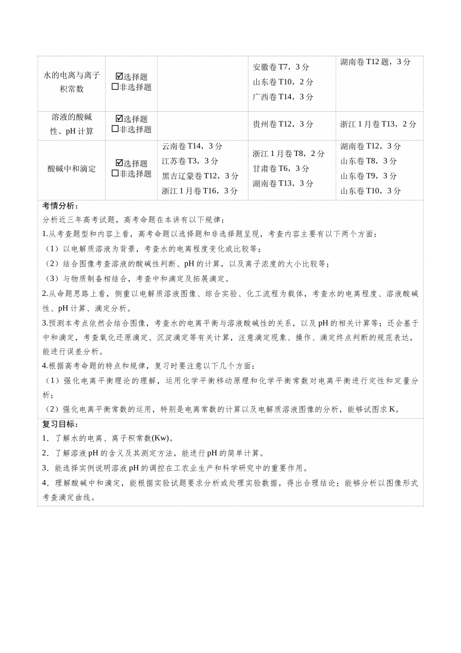 第02讲 水的电离和溶液的酸碱性(复习讲义)(全国通用)(原卷版) .docx_第2页