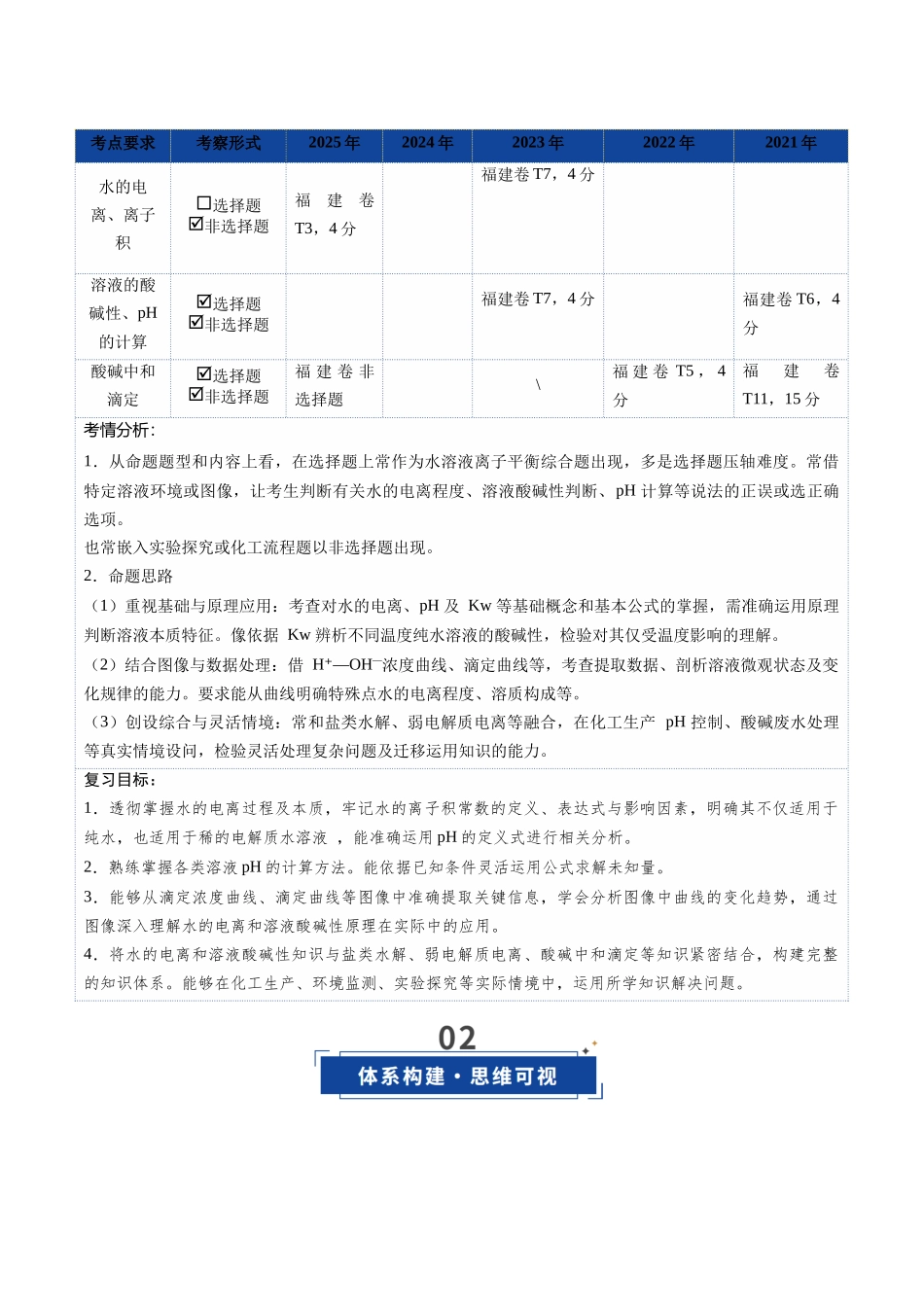 第02讲 水的电离和溶液的酸碱性(教师版).docx_第3页
