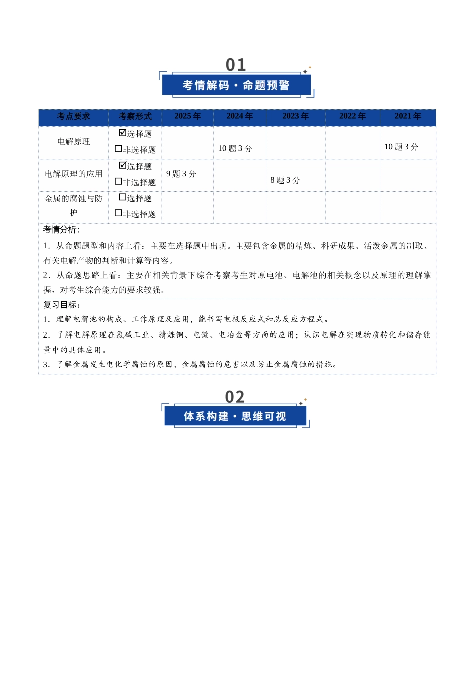 第03讲 电解池、金属的腐蚀与防护(复习讲义)(湖南专用)(教师版).docx_第2页