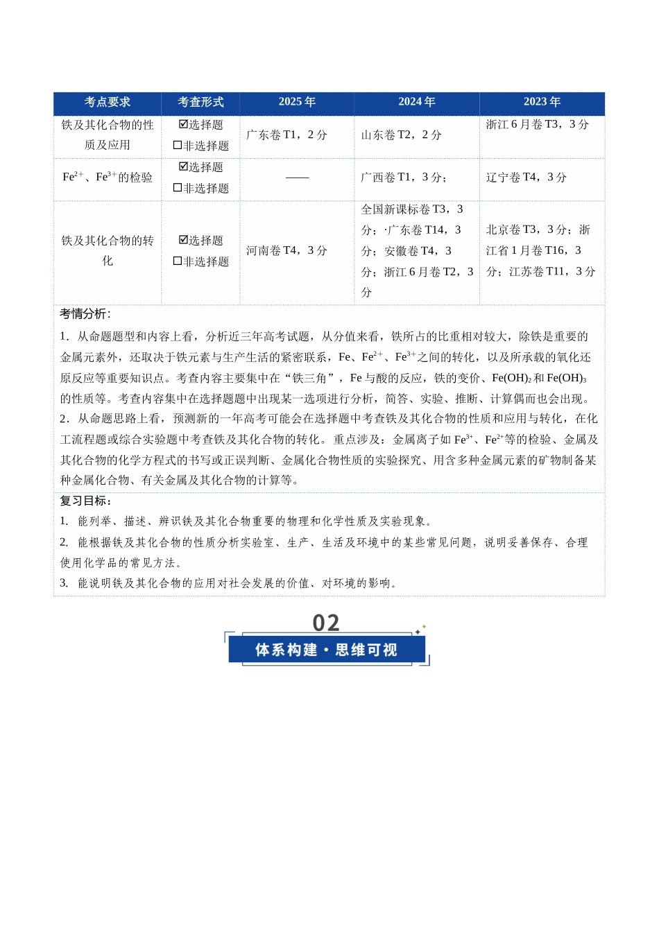 第02讲 铁及其重要化合物(复习讲义)(学生版).docx_第2页