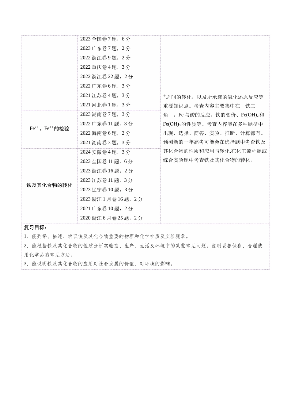 第02讲 铁及其重要化合物(讲义)(教师版).docx_第2页