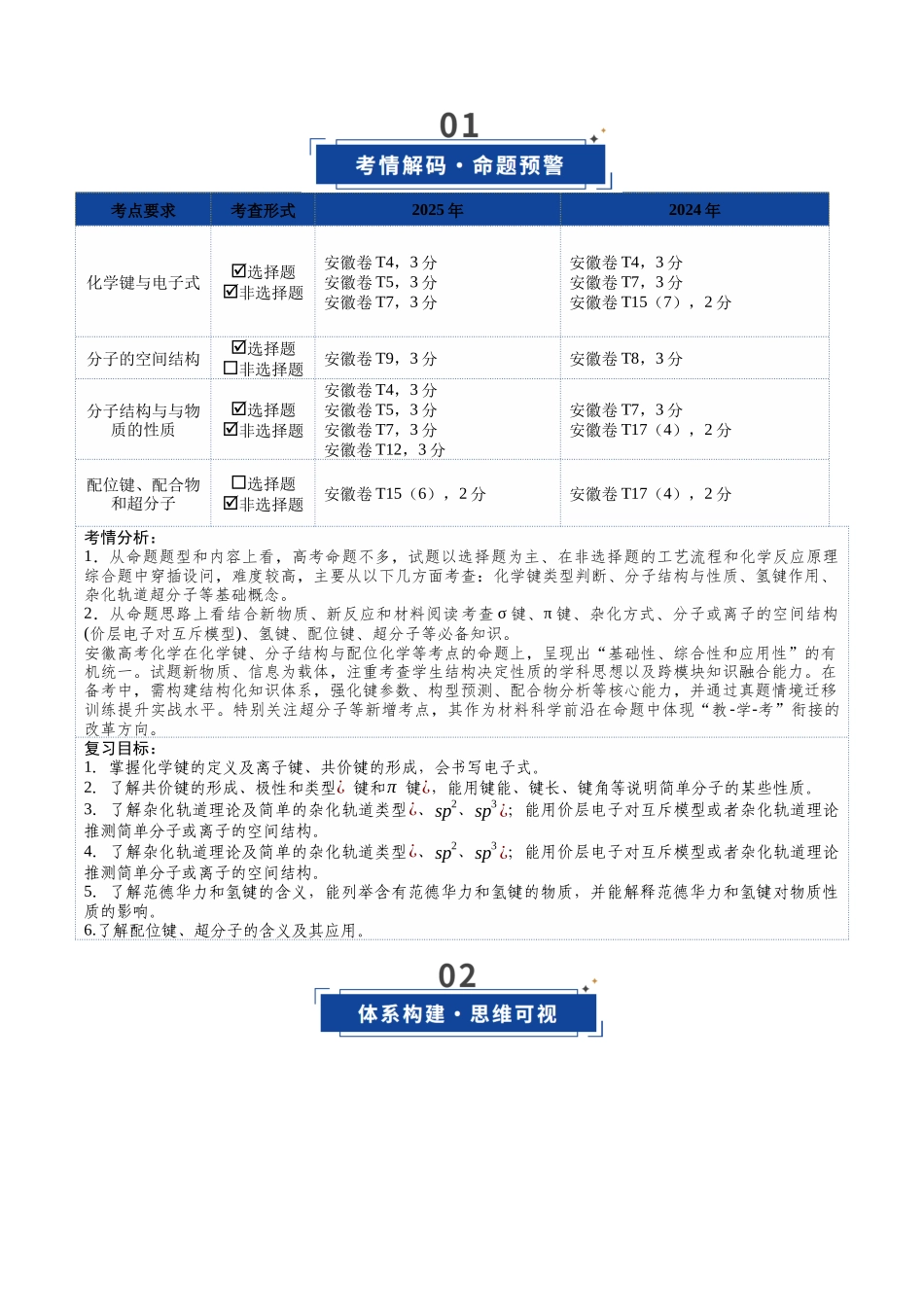 第03讲 分子结构与性质、化学键（复习讲义）（安徽专用）（学生版）.docx_第2页