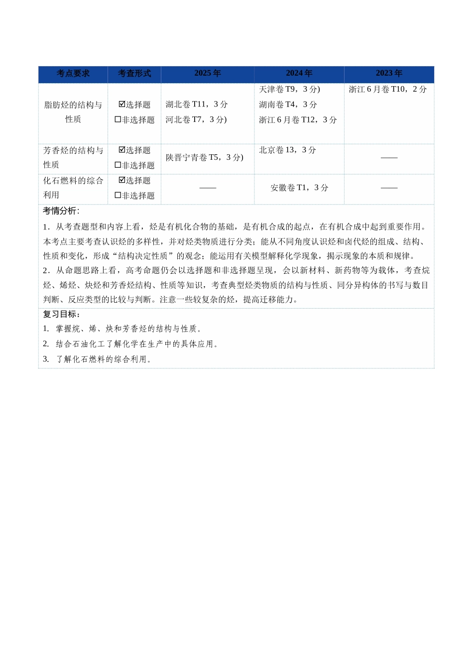 第02讲 烃(复习讲义)(全国通用)(学生版).docx_第2页