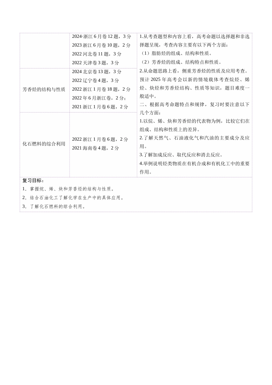 第02讲 烃(讲义)(教师版).docx_第2页