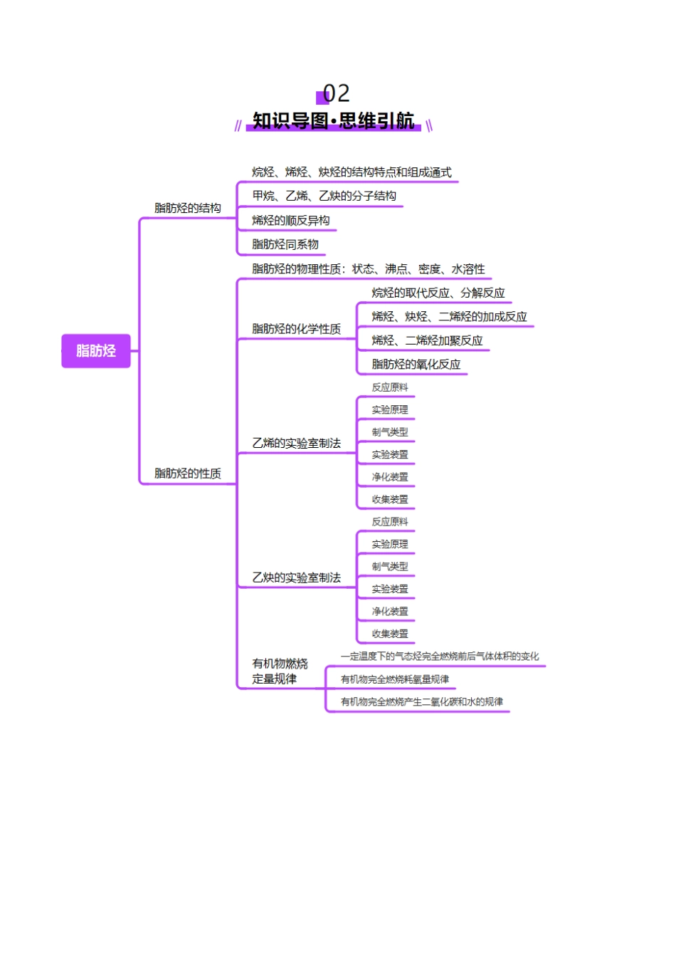 第02讲 烃(讲义)(学生版).docx_第3页