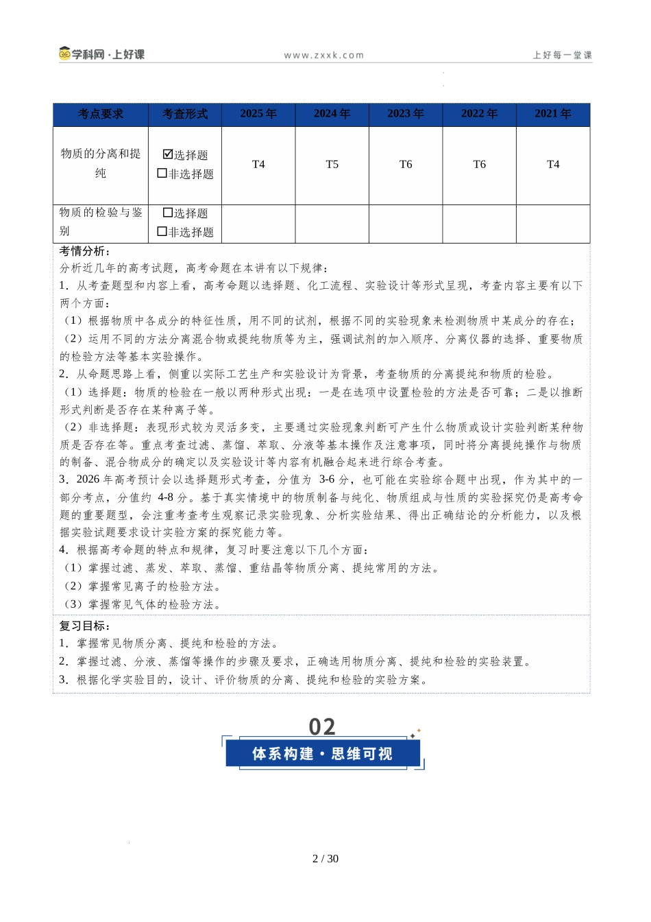 第02讲 物质的分离、提纯与鉴别（复习讲义）（福建专用）（教师版）.docx_第2页