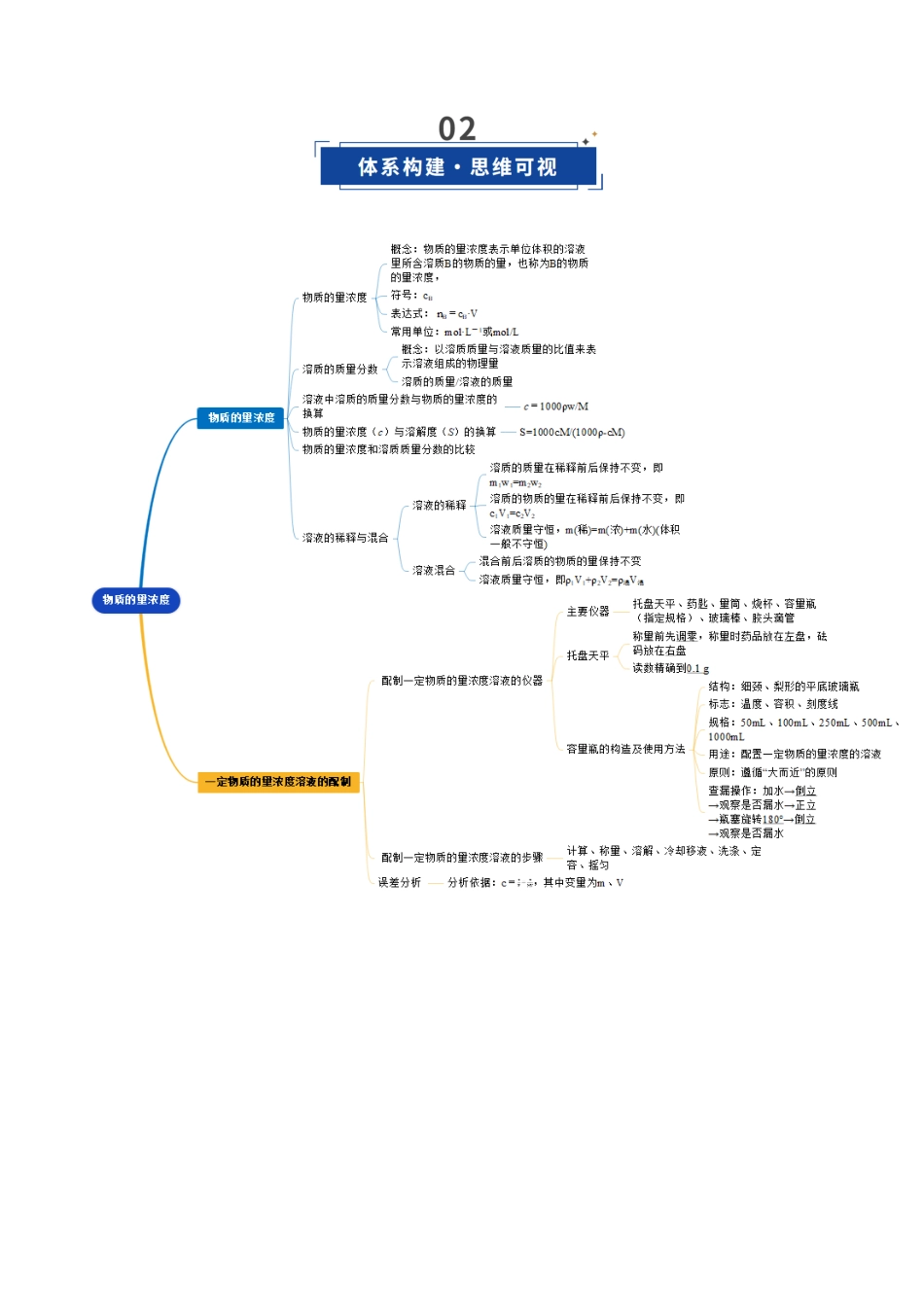第02讲 物质的量浓度(复习讲义)(教师版).docx_第3页