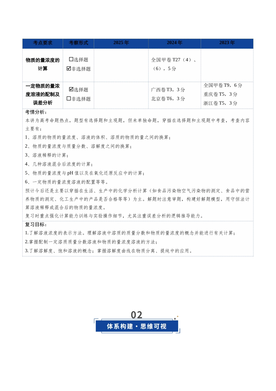 第02讲 物质的量浓度（复习讲义）（全国通用）（学生版）.docx_第2页