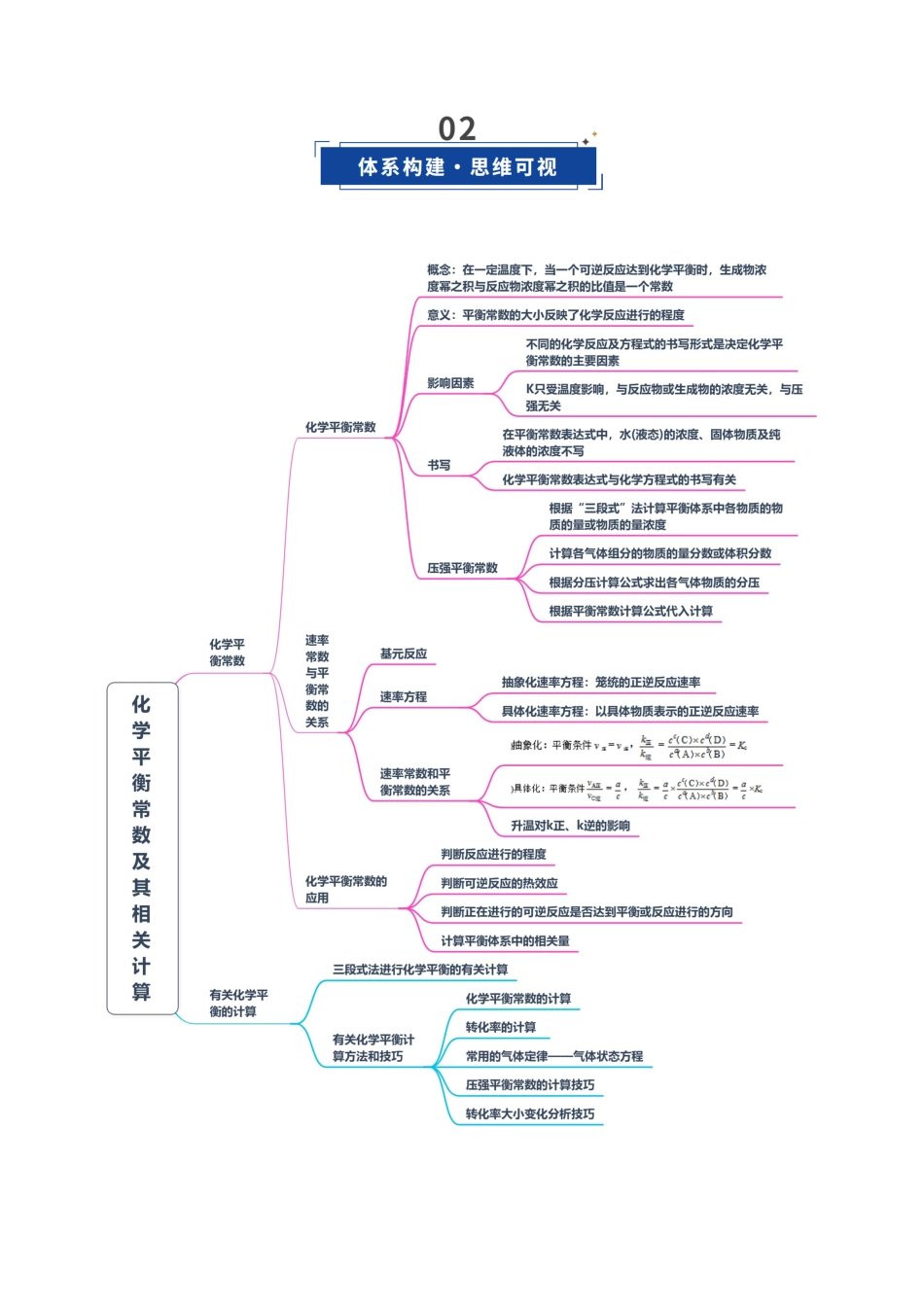 第03讲 化学平衡常数及其相关计算(复习讲义)(湖南专用)(学生版).docx_第3页