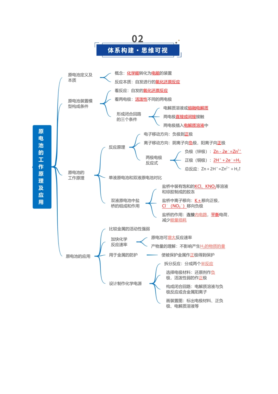 第02讲 原电池、化学电源（复习讲义）（全国通用）（教师版）.docx_第3页